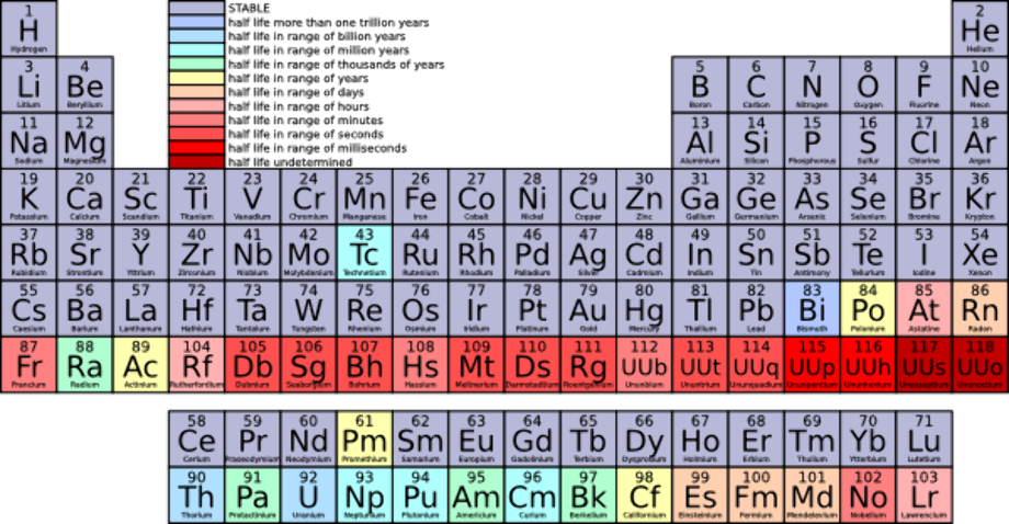 Periodic Table Png Image
