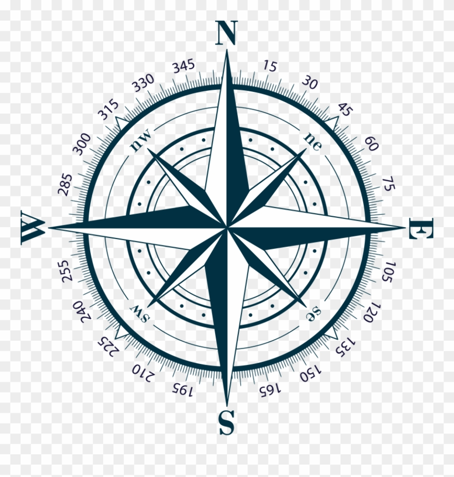 Map compass