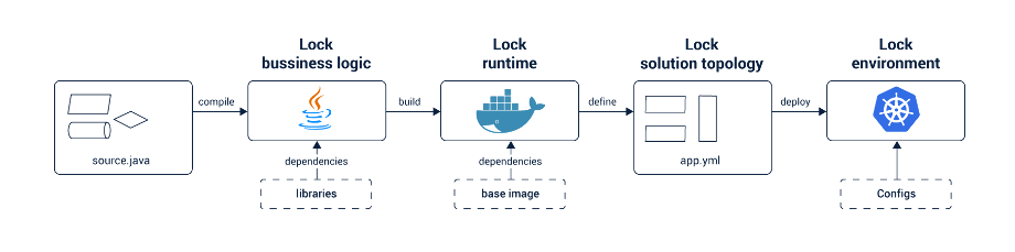 define transparent distributed