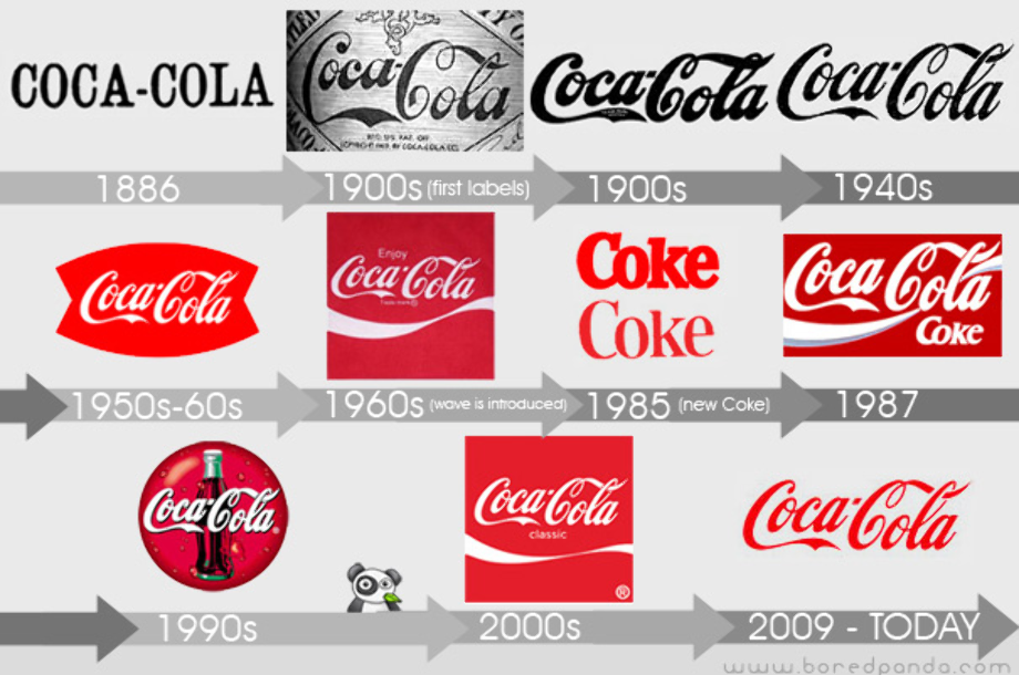 first logo coca cola