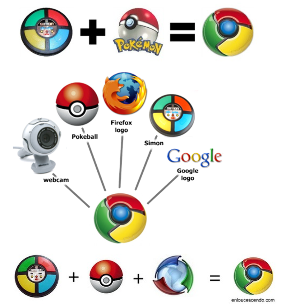 Хром изменился. Google Chrome. Google Chrome логотип. Гугл хром Эволюция. Эволюция логотипа гугл хром.