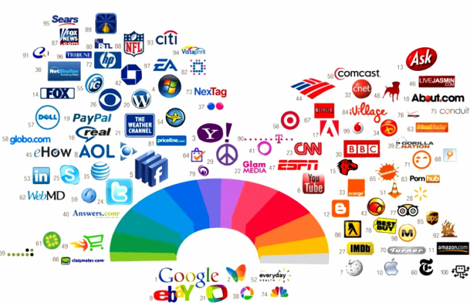 logo colors psychology