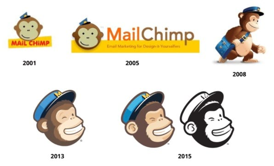 Download High Quality Mailchimp Logo Evolution Transparent PNG Images Download High Quality Mailchimp Logo Evolution Transparent PNG Images
