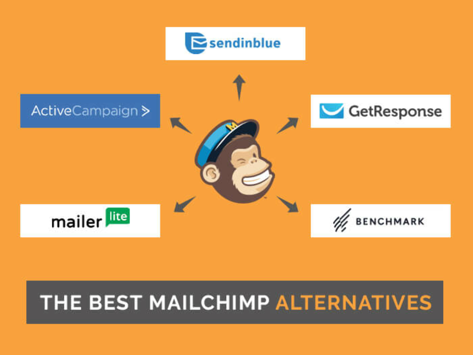 mailchimp logo email marketing