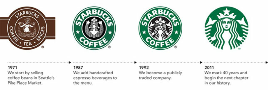 download-high-quality-starbucks-logo-meaning-transparent-png-images