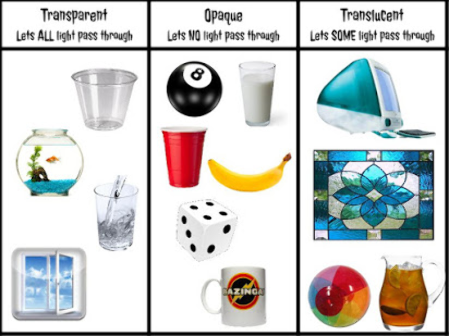 Examples Of Opaque Transparent And Translucent Objects