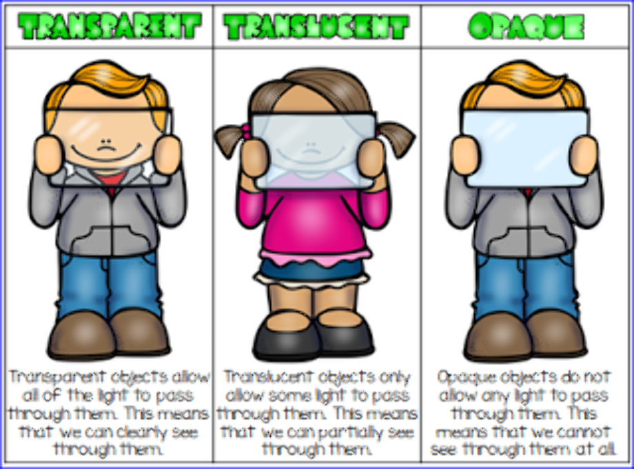 Translucent vs transparent opaque objects