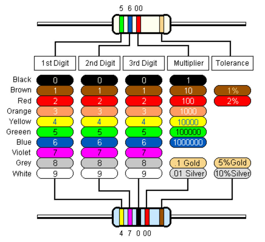 download-high-quality-transparent-color-code-electronics-transparent