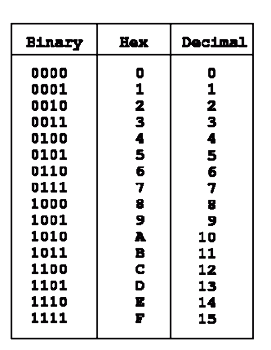 Download High Quality Transparent Hex Code Binary Transparent PNG 