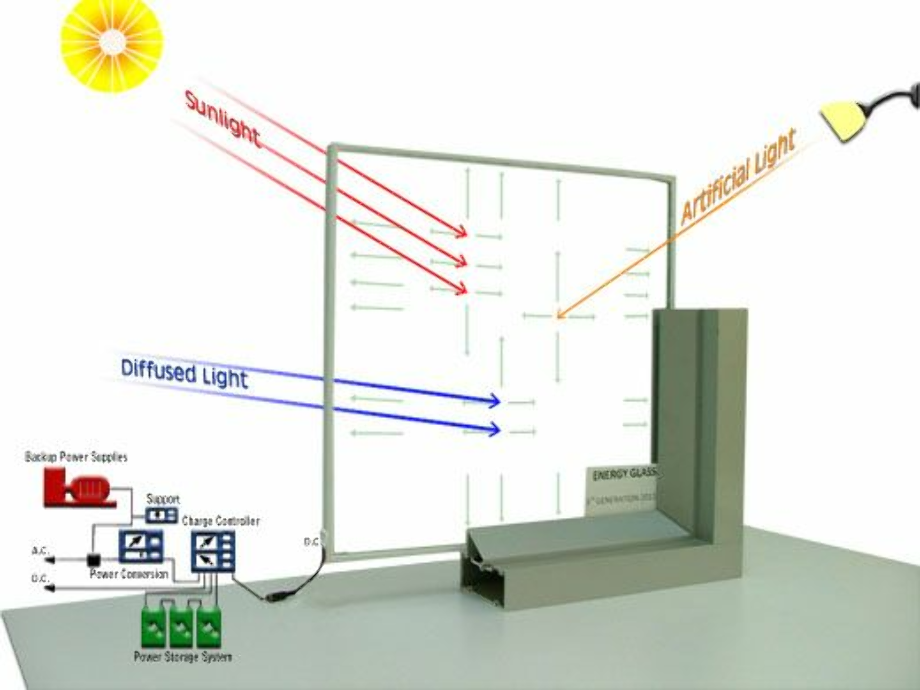 transparent solar panels diagram of