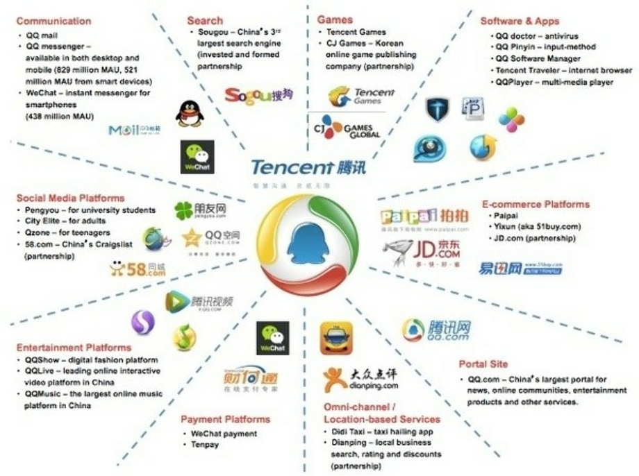 Download High Quality Wechat Logo Ecosystem Transparent PNG Images 