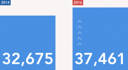 Explore the Top-Scoring Communities in AARP\'s Livability Index