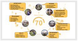 San Francisco, Berkeley on AARP list of Top Ten “Livable ...