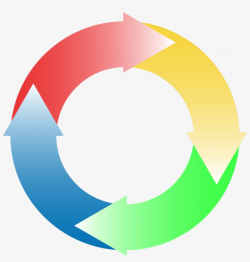 Circular Big Image Png - Circular Arrows Clipart - Free ...
