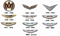 Aston Martin logo evolution | Aston martin, Car logo design ...