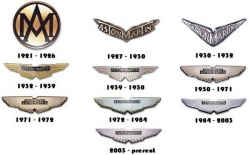 15 popular car logos and how they once looked like in the ...