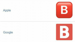 B Button Emoji 