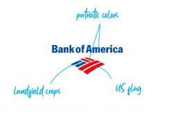 Top 10 Bank Logos Explained — ebaqdesign