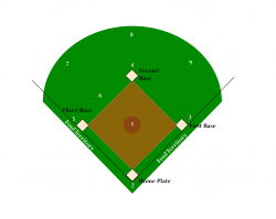 Infield Of Baseball Diamond Template - ClipArt Best