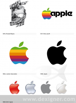 Logo Life: Life Histories of 100 Famous Logos | Famous logos ...