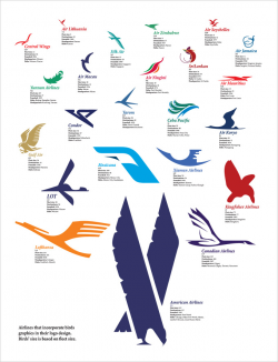 Statistical Data in Poster Format - Airline Logos