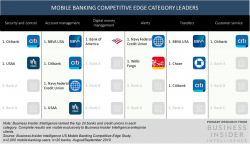2019 US Mobile Banking Competitive Edge Study - Business ...