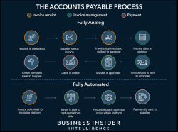 The Accounts Payable Automation Report - Business Insider ...