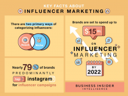 Influencer Marketing Report 2020: Industry Stats & Market ...