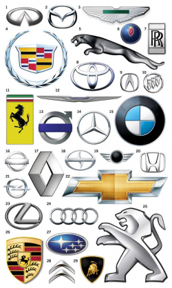 Quiz: Car Emblems | Car brands logos, Luxury car logos, Car ...