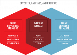 FinanceDonald Trump Is Dragging Brands Into Politics - Fortune