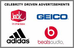 Current Celebrity Endorsement Ads - Adidas, Beats, Geico and Jack