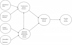 Processes of Audience Involvement With Mediated Personae Through ...