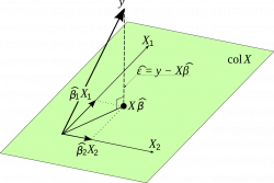 How to derive the least square estimator for multiple linear ...