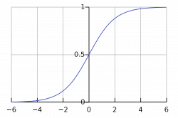 How are Logistic Regression & Ordinary Least Squares Regression ...