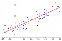 Generalized least squares - Wikipedia