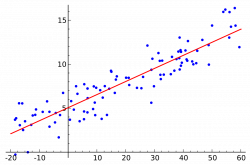 Robust regression - Wikipedia