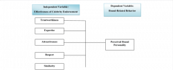 Conceptual framework. | Download Scientific Diagram