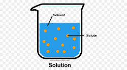 Chemistry Cartoon clipart - Chemistry, Water, transparent ...