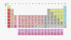 Chemistry Wikipedia - Sodium On The Periodic Table, Cliparts ...