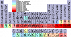 Periodic Table Clip Art at Clker.com - vector clip art ...