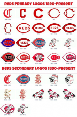 Pin by Michael Browne on Baseball! | Cincinnati reds ...