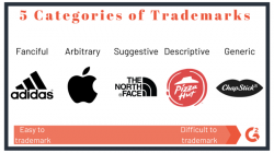 Trademark vs. Copyright (+TM Symbol, Registered Symbol, and ...