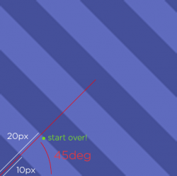 Stripes in CSS | CSS-Tricks