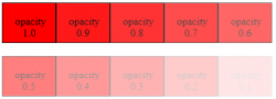 CSS Image Transparency (Opacity )