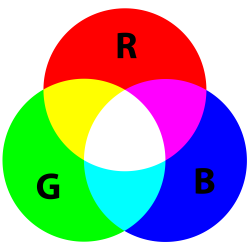 Color physics: The science of color, particularly the ...