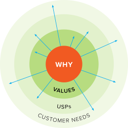 Understanding Your Brand and Audience - Workhorse Marketing