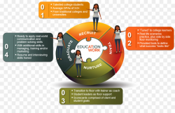 Brand Diagram - design png download - 1488*938 - Free ...