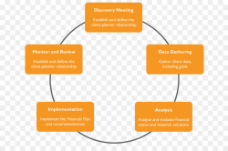 Business Organization Biology Technology Unicellular ...