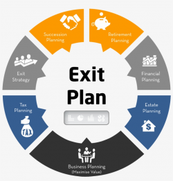 Define Exit Strategy Business Plan - Business Exit Plan ...
