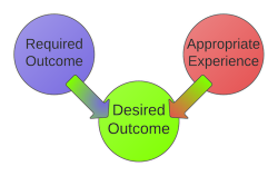 Understanding Your Customer\'s Desired Outcome